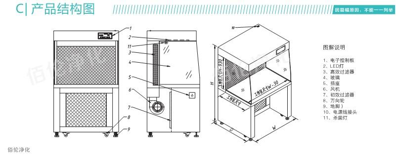 水平流超凈工作臺結(jié)構(gòu)圖 水平流超凈工作臺結(jié)構(gòu)圖