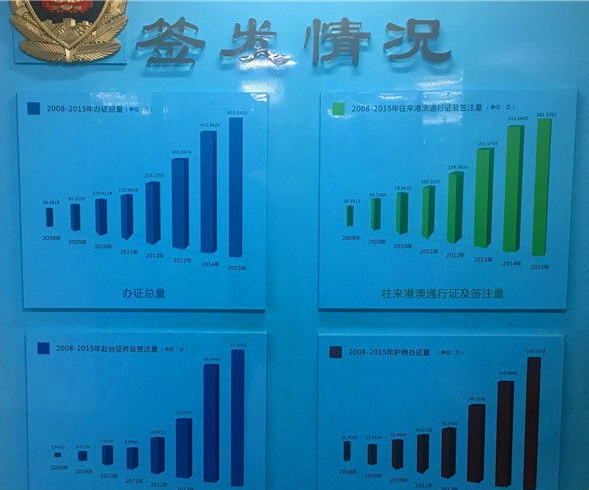 四川出入境護(hù)照簽發(fā)情況 四川出入境護(hù)照簽發(fā)情況